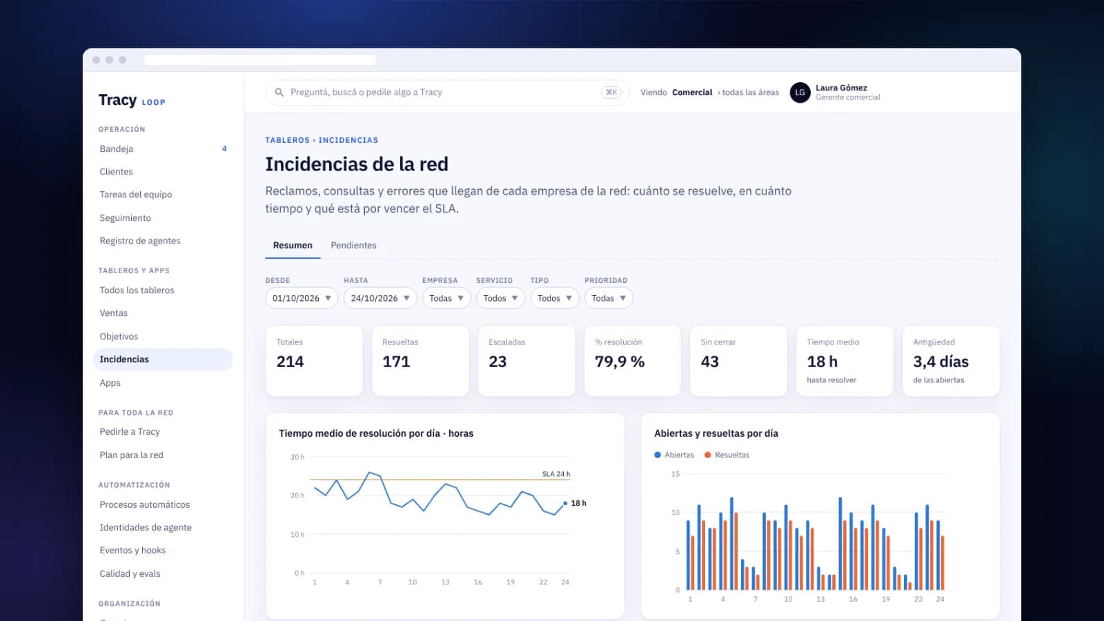 Un programa de excelencia de 60 distribuidores, con cada reclamo seguido hasta cerrarse